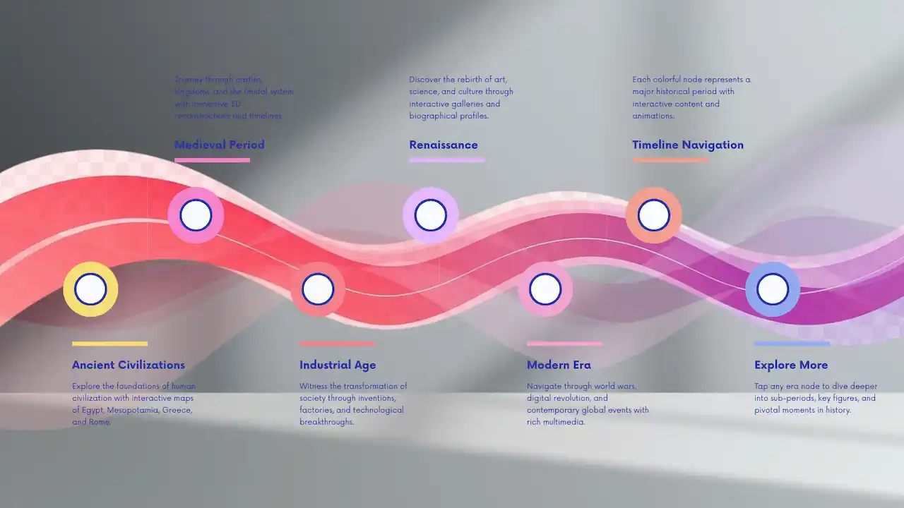 Success in History Teaching: Refined Summaries and Lasting Learning Strategies